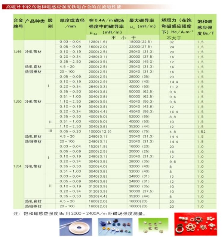 软磁合金（坡莫合金）牌号及性能汇总,东莞市晨华金属材料有限公司