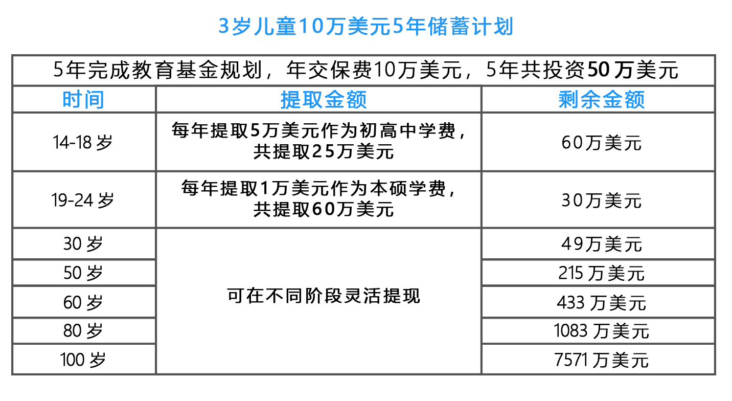 教育基金