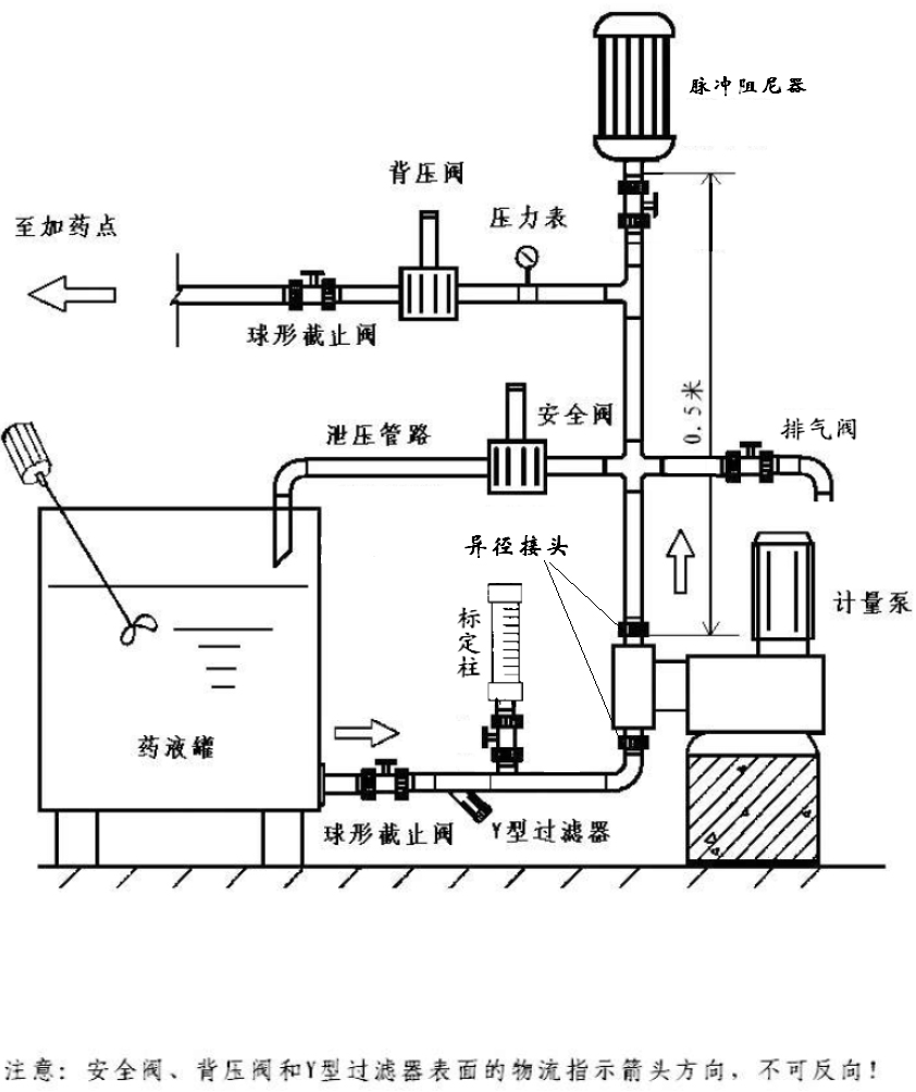 机械隔膜计量泵典型安装图
