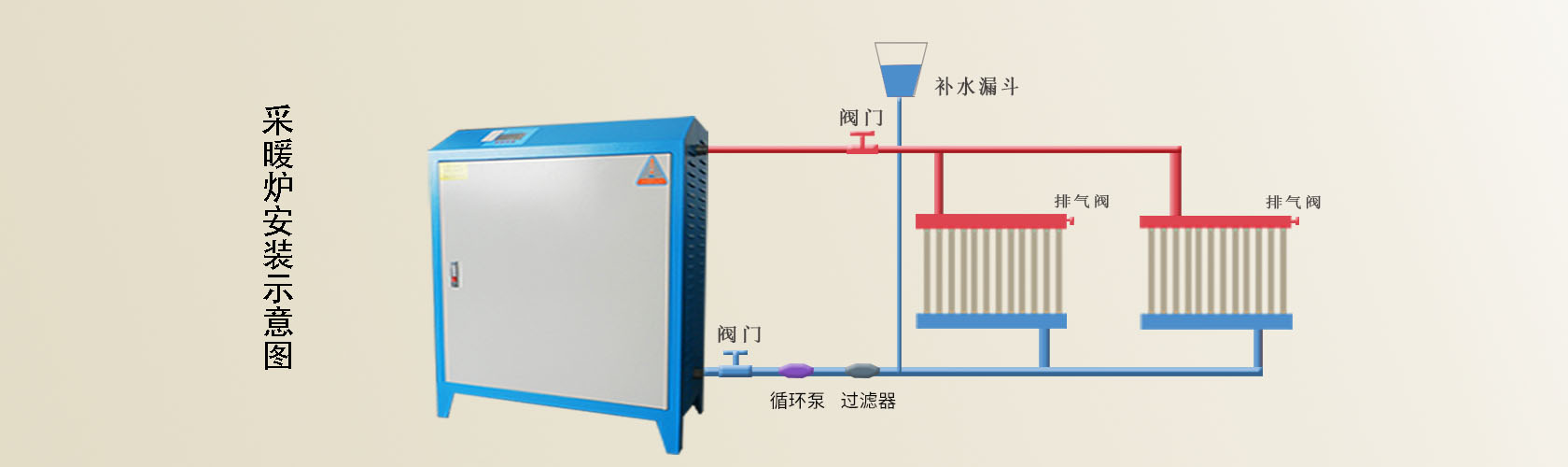 锅炉用电磁阀安装图片图片