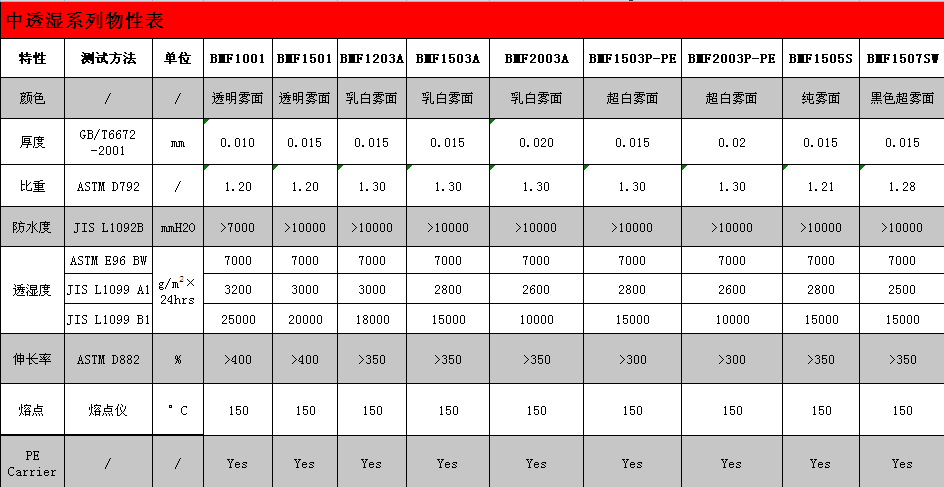 Tpu防水透湿薄膜 中透湿薄膜 中山博锐斯新材料股份有限公司