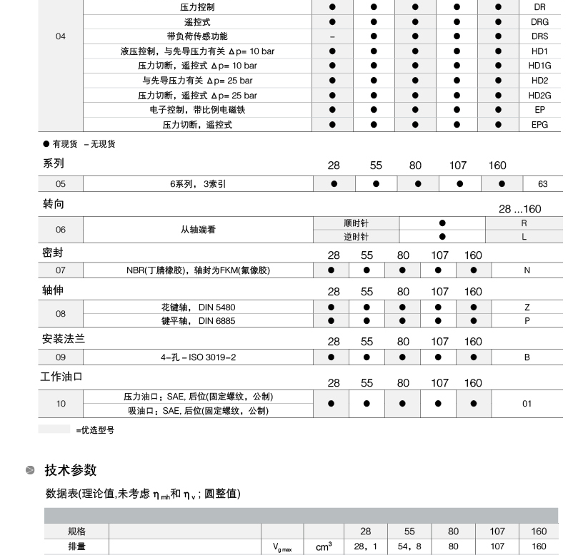 A7VO轴向柱塞变量泵-德克玛液压制造有限公司