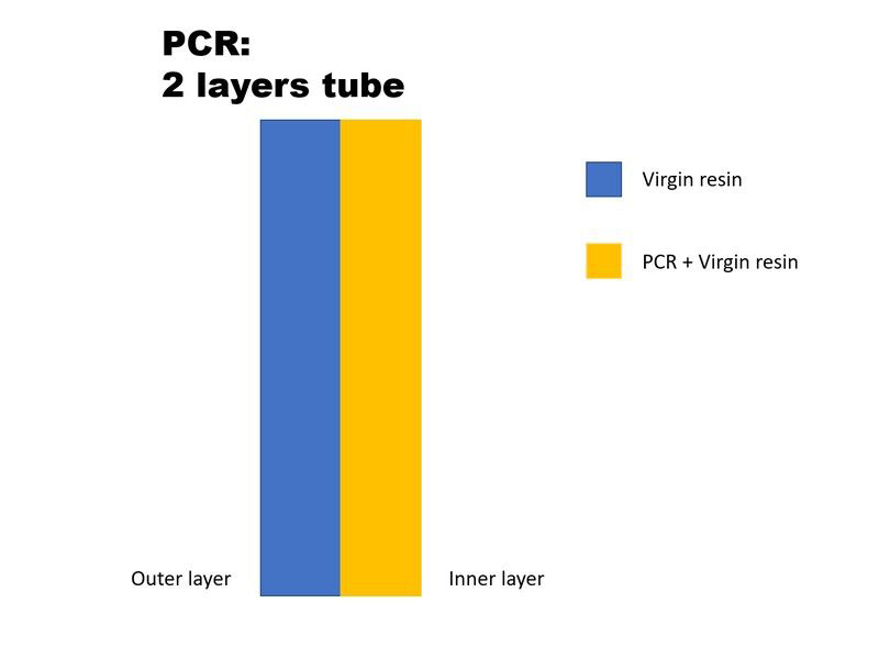 2 Layers tube